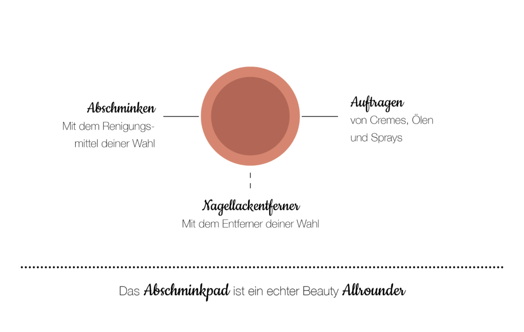 Beauty Allrounder Waschbare Abschminkpads