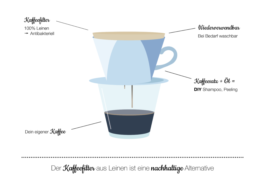 permanent kaffeefilter permanent Kaffeefilter